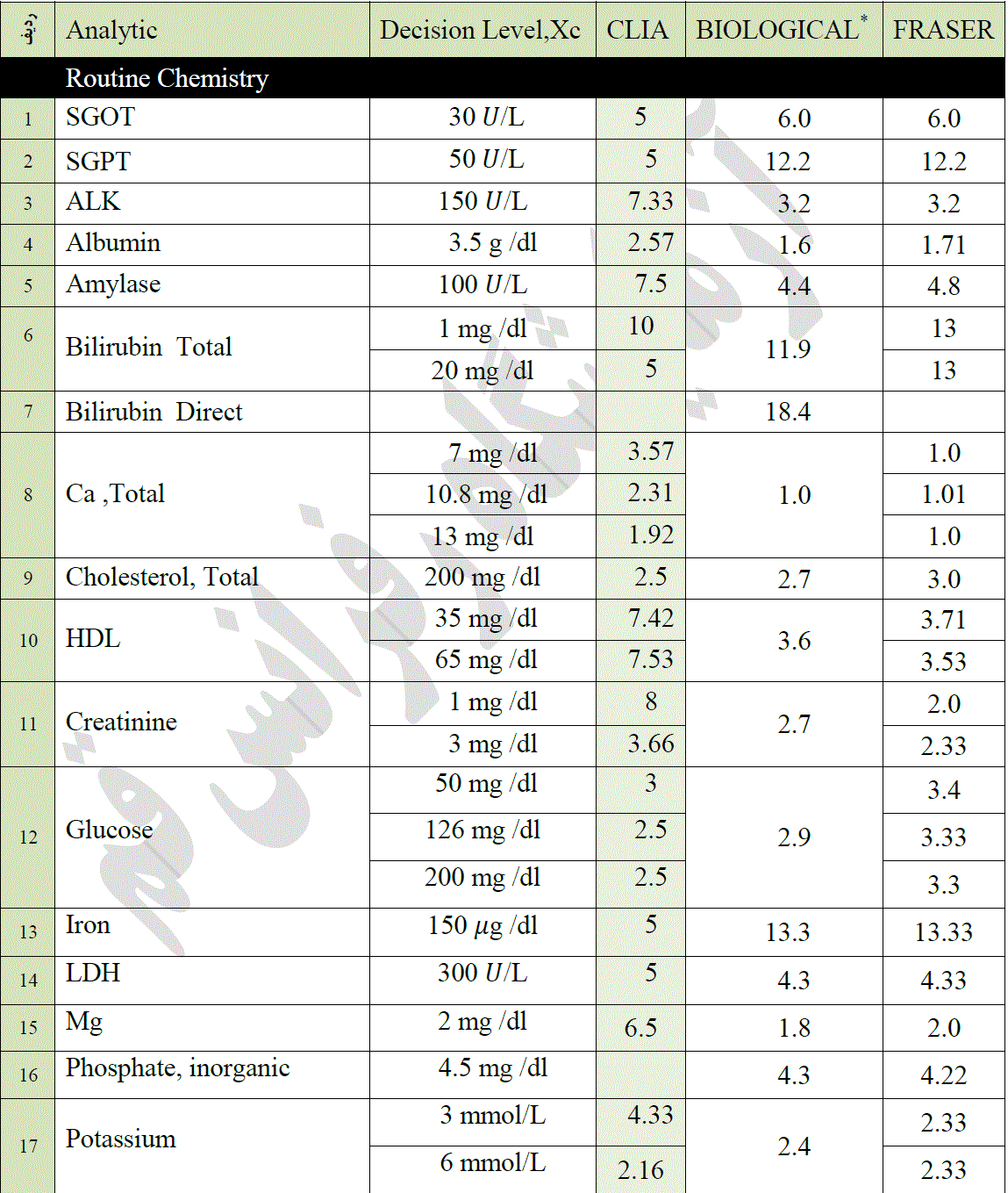 توضیحات