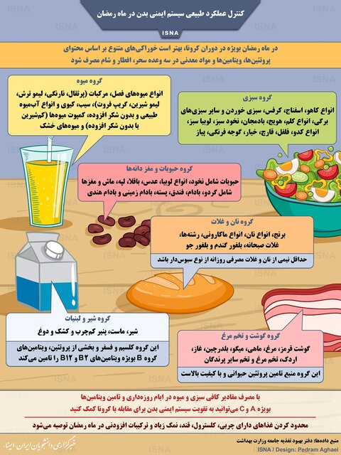 کنترل عملکرد طبیعی سیستم ایمنی بدن در ماه رمضان 
