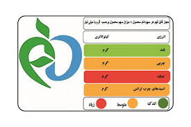 چه چیزهایی را باید در برچسب های مواد غذایی جستجو کرد؟