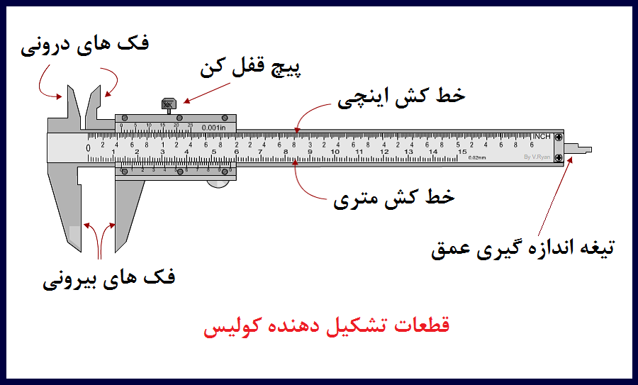 نحوه کالبيراسيون کوليس ها