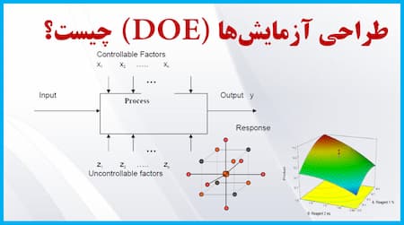 کاربردهای طراحی آزمایش‌ها (DOE)