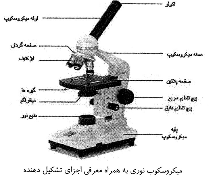 دستورالعمل فنی میکروسکوپ